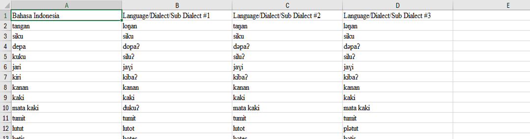 Template file Dialectometer